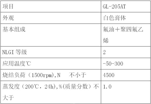 含氟高温润滑脂.jpg